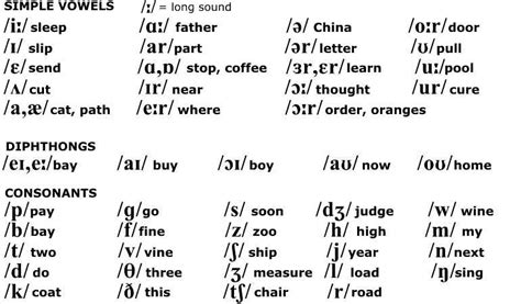 phonetic pronunciation of gaelic words.